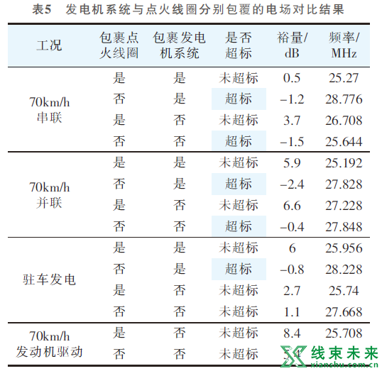 案例分析：探讨EMC试验方法、超标分析与解决