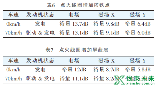 案例分析：探讨EMC试验方法、超标分析与解决