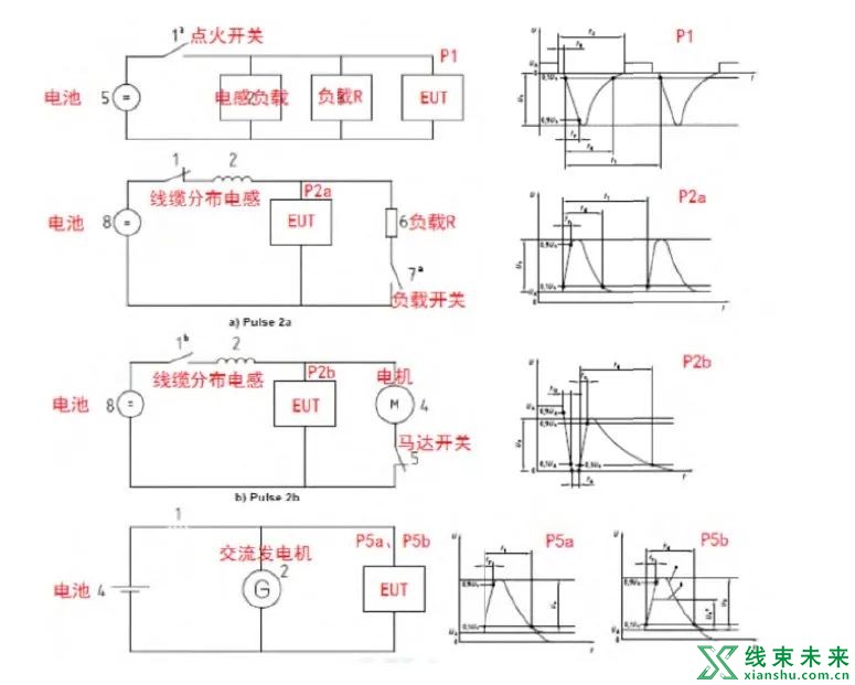 谈谈EMC对线束布置的要求