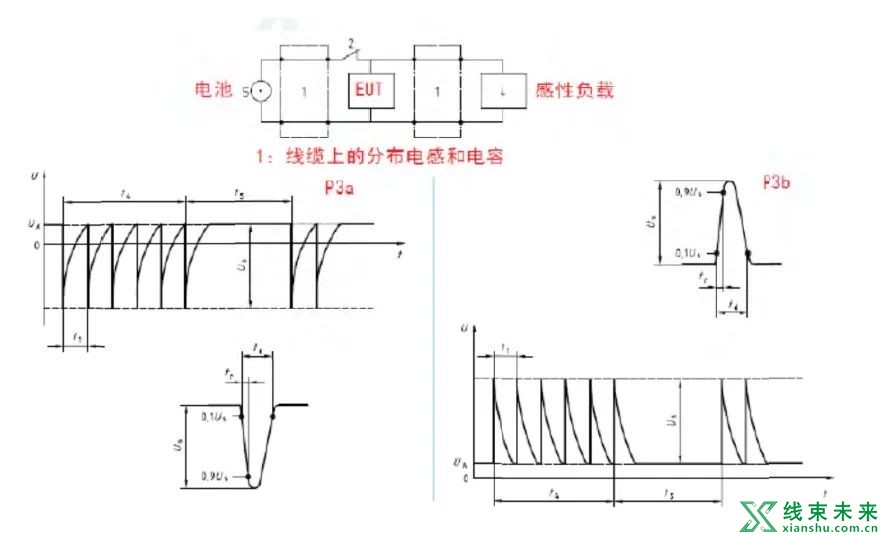 谈谈EMC对线束布置的要求