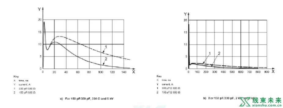 谈谈EMC对线束布置的要求