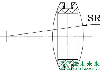 汽车线束固定防护类零件应用