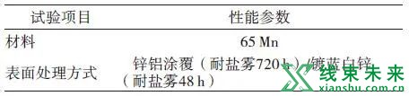 汽车线束固定防护类零件应用