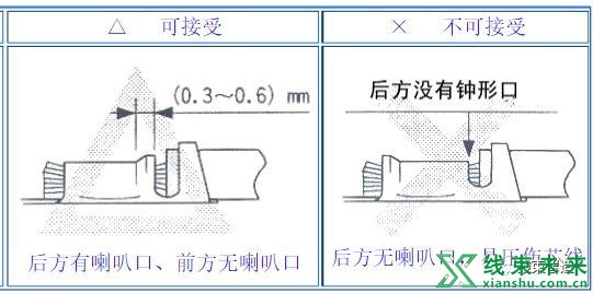 新知达人, 端子各部位压着确认及检验规范