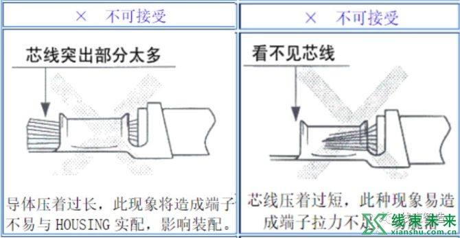 新知达人, 端子各部位压着确认及检验规范