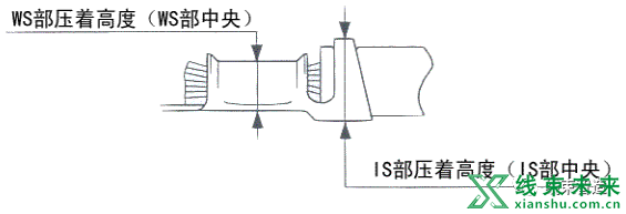 新知达人, 端子各部位压着确认及检验规范