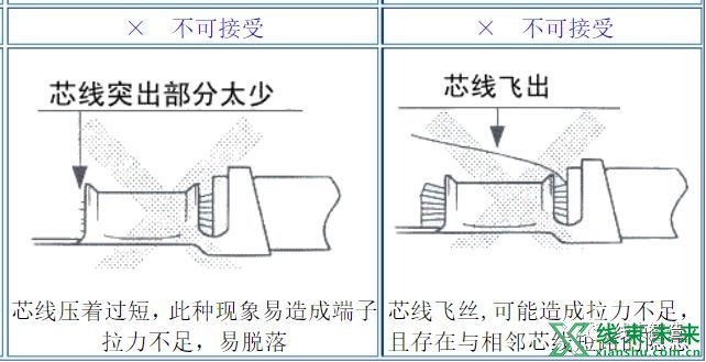 新知达人, 端子各部位压着确认及检验规范