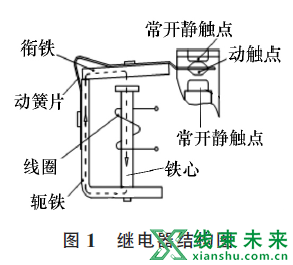 汽车继电器介绍及选型