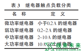 汽车继电器介绍及选型