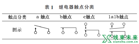 汽车继电器介绍及选型