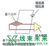 你需要知道的6大传感器原理