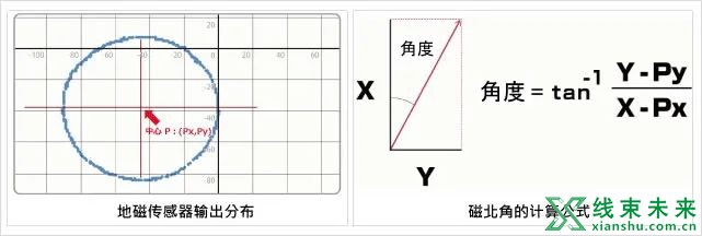 你需要知道的6大传感器原理