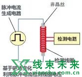 你需要知道的6大传感器原理