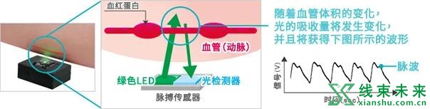 你需要知道的6大传感器原理