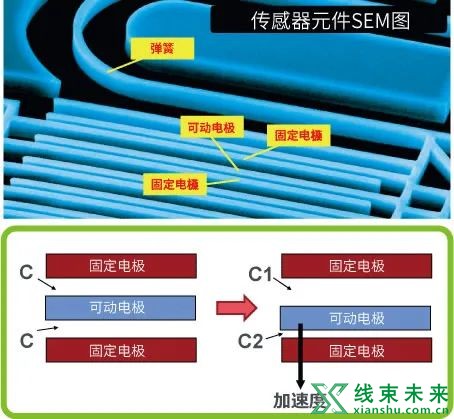 你需要知道的6大传感器原理