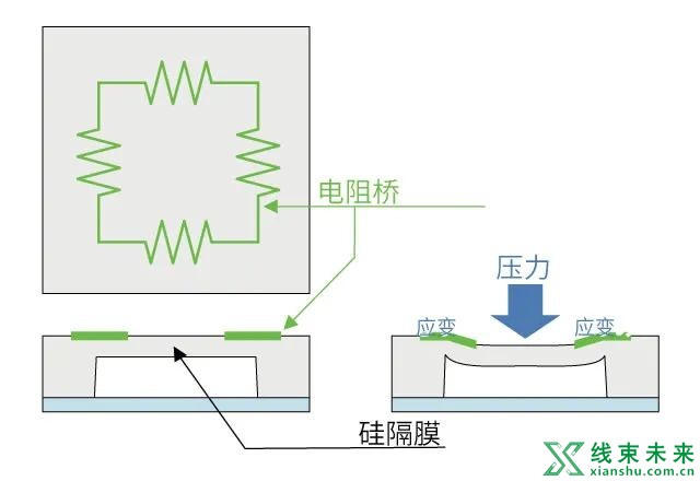 你需要知道的6大传感器原理