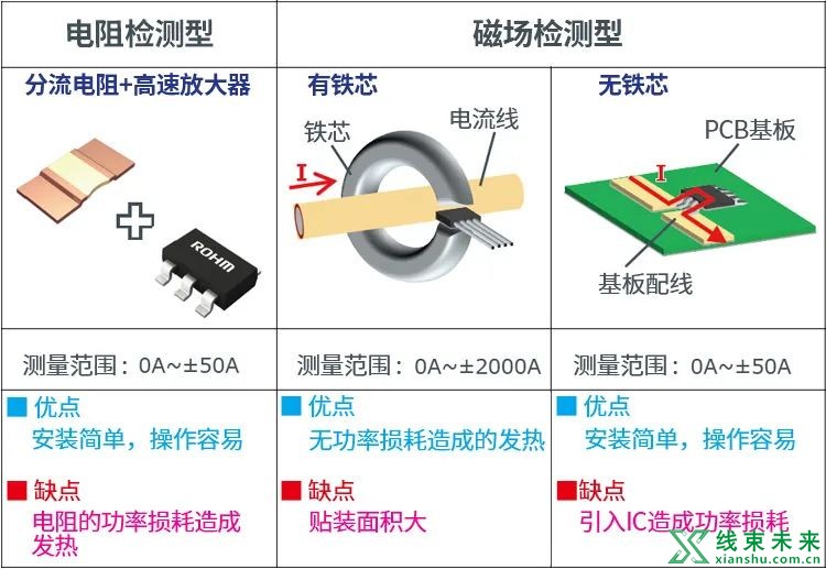 你需要知道的6大传感器原理