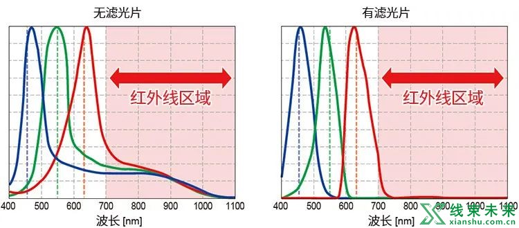 你需要知道的6大传感器原理