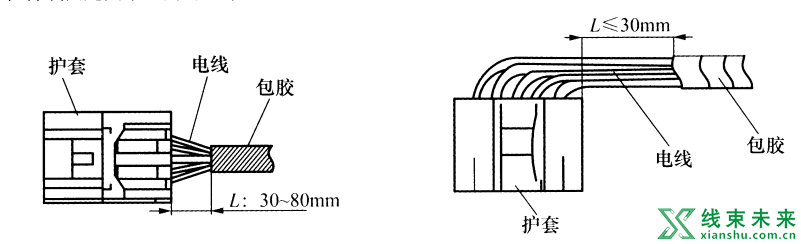 空调线束有没有必要独立进行分断？