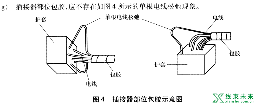 空调线束有没有必要独立进行分断？