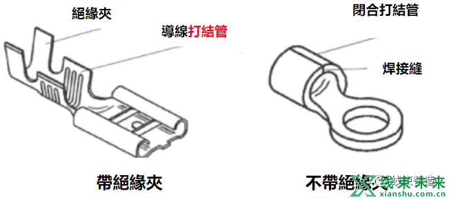 新知达人, 快速连接端子的测试检验重点