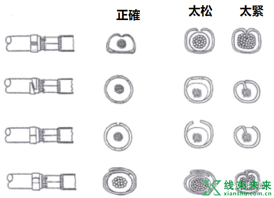 新知达人, 快速连接端子的测试检验重点