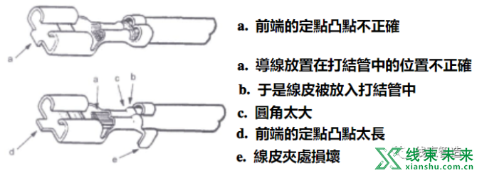 新知达人, 快速连接端子的测试检验重点