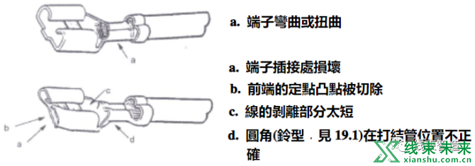 新知达人, 快速连接端子的测试检验重点