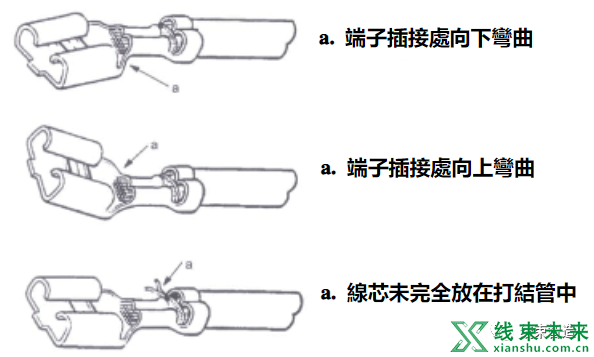 新知达人, 快速连接端子的测试检验重点