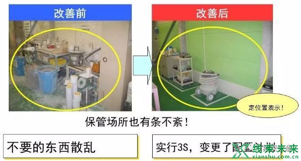 新知达人, 70张工厂车间6S改善案例图——管理人员基础培训