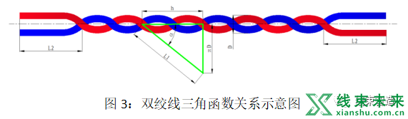 新知达人, 【线束】双、三绞线绞合前后尺寸差异浅析