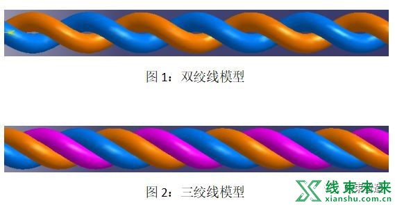 新知达人, 【线束】双、三绞线绞合前后尺寸差异浅析