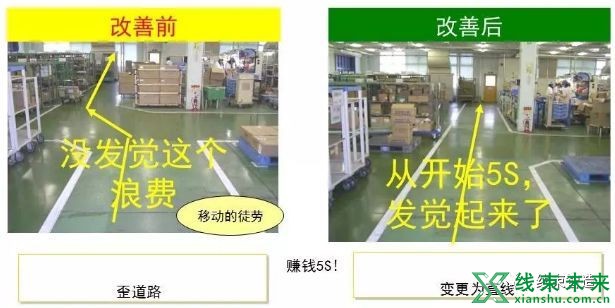 新知达人, 【管理】70张工厂车间6S改善案例图——管理人员基础培训