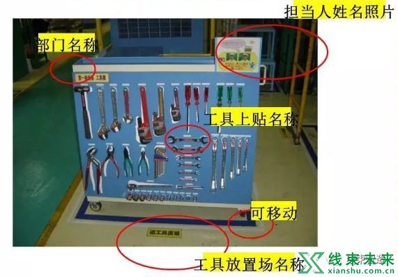 新知达人, 【管理】70张工厂车间6S改善案例图——管理人员基础培训