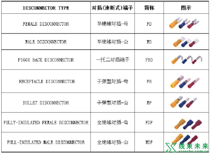 新知达人, 压着端子（端子产品应用）