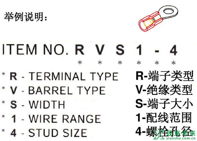 新知达人, 压着端子（端子产品应用）