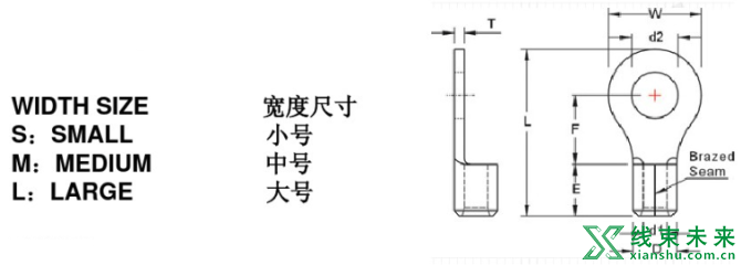 新知达人, 压着端子（端子产品应用）