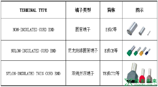 新知达人, 压着端子（端子产品应用）