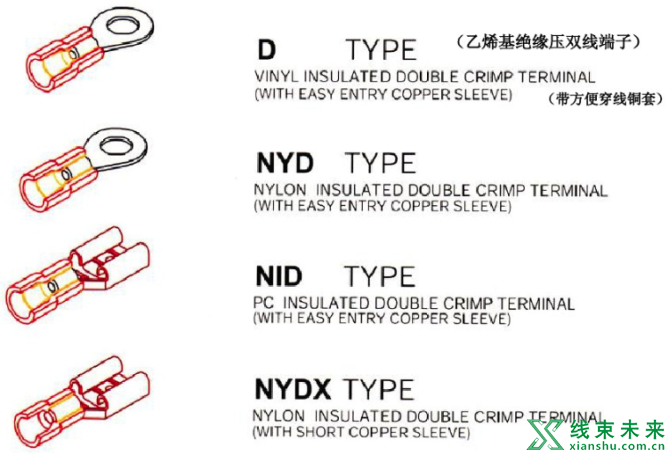 新知达人, 压着端子（端子产品应用）