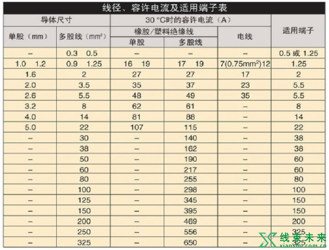 新知达人, 压着端子（端子产品应用）