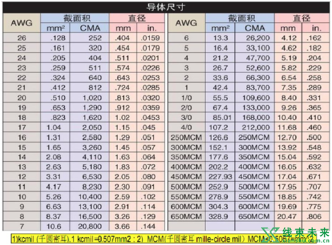 新知达人, 压着端子（端子产品应用）