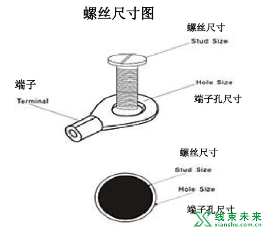 新知达人, 压着端子（端子产品应用）