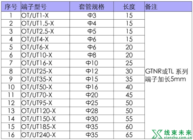 新知达人, 压着端子（端子产品应用）