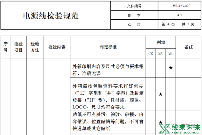 新知达人, 电源线检验规范