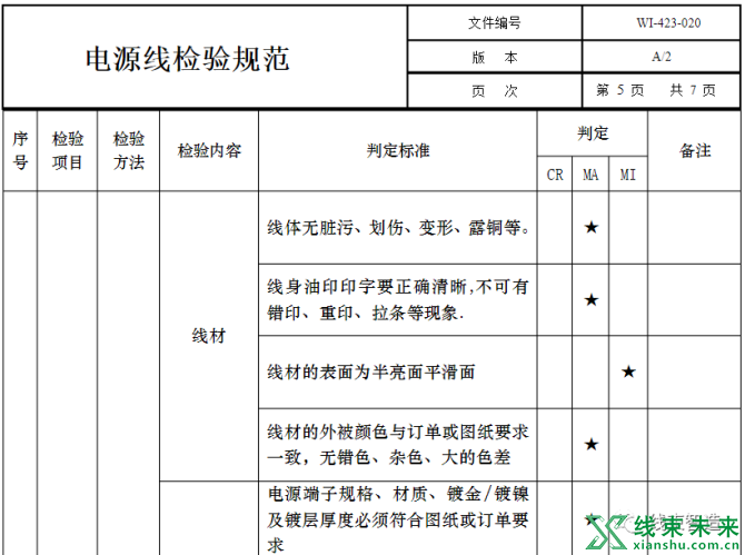 新知达人, 电源线检验规范