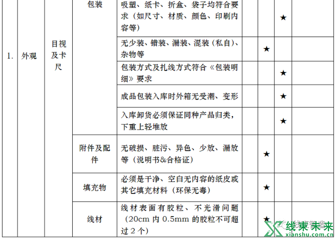 新知达人, 电源线检验规范