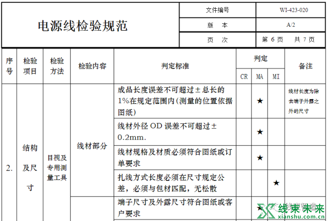 新知达人, 电源线检验规范