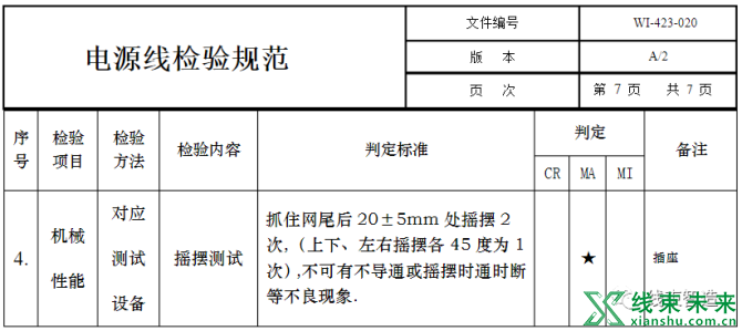 新知达人, 电源线检验规范