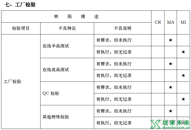 新知达人, 电源线检验规范