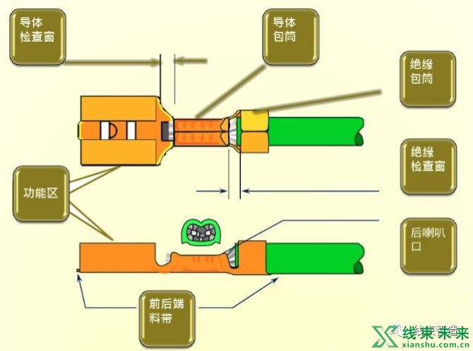 新知达人, 端子压接基础培训（最新）